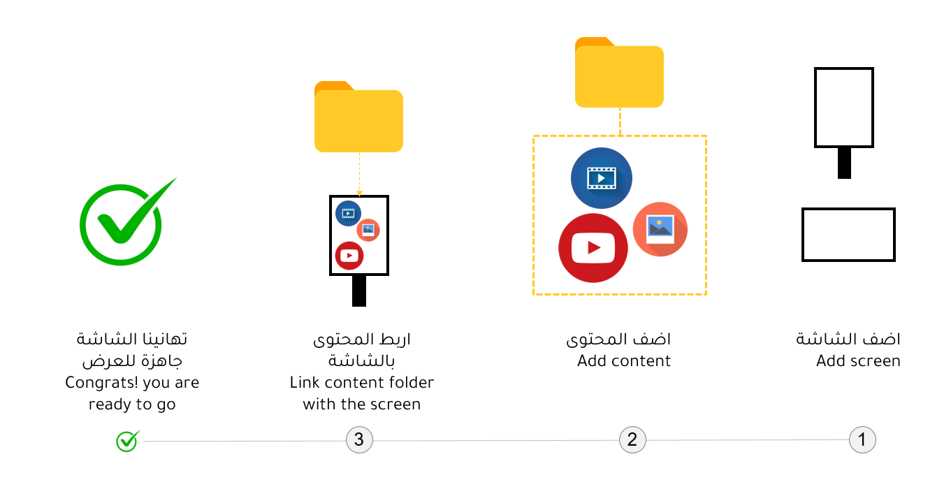 نظام إدارة المحتوى (سنوي)